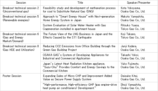 Speakers/Presenters from Japanese city gas utilities