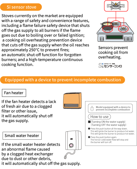 Examples of safer gas appliances: Si sensor stove and models equipped with a device to prevent incomplete combustion