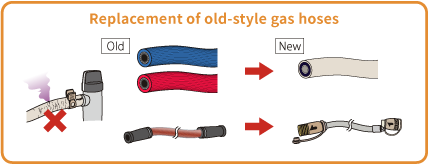 Replace old gas hoses and gas cords with new ones