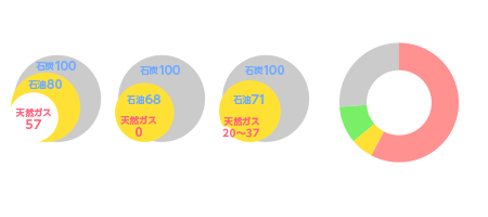 Top 日本ガス協会