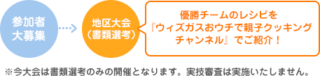 大会の流れ